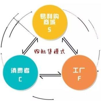 拍拍樂(lè)易利購(gòu)商城源碼酒鏈?zhǔn)澜缦到y(tǒng)開(kāi)發(fā)