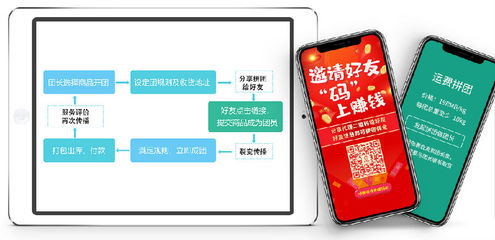 易境通集運(yùn)系統(tǒng)助您精準(zhǔn)營(yíng)銷(xiāo)!