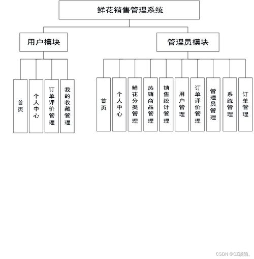 基于ssm鮮花銷(xiāo)售管理系統(tǒng) 程序 數(shù)據(jù)庫(kù) 文檔 023